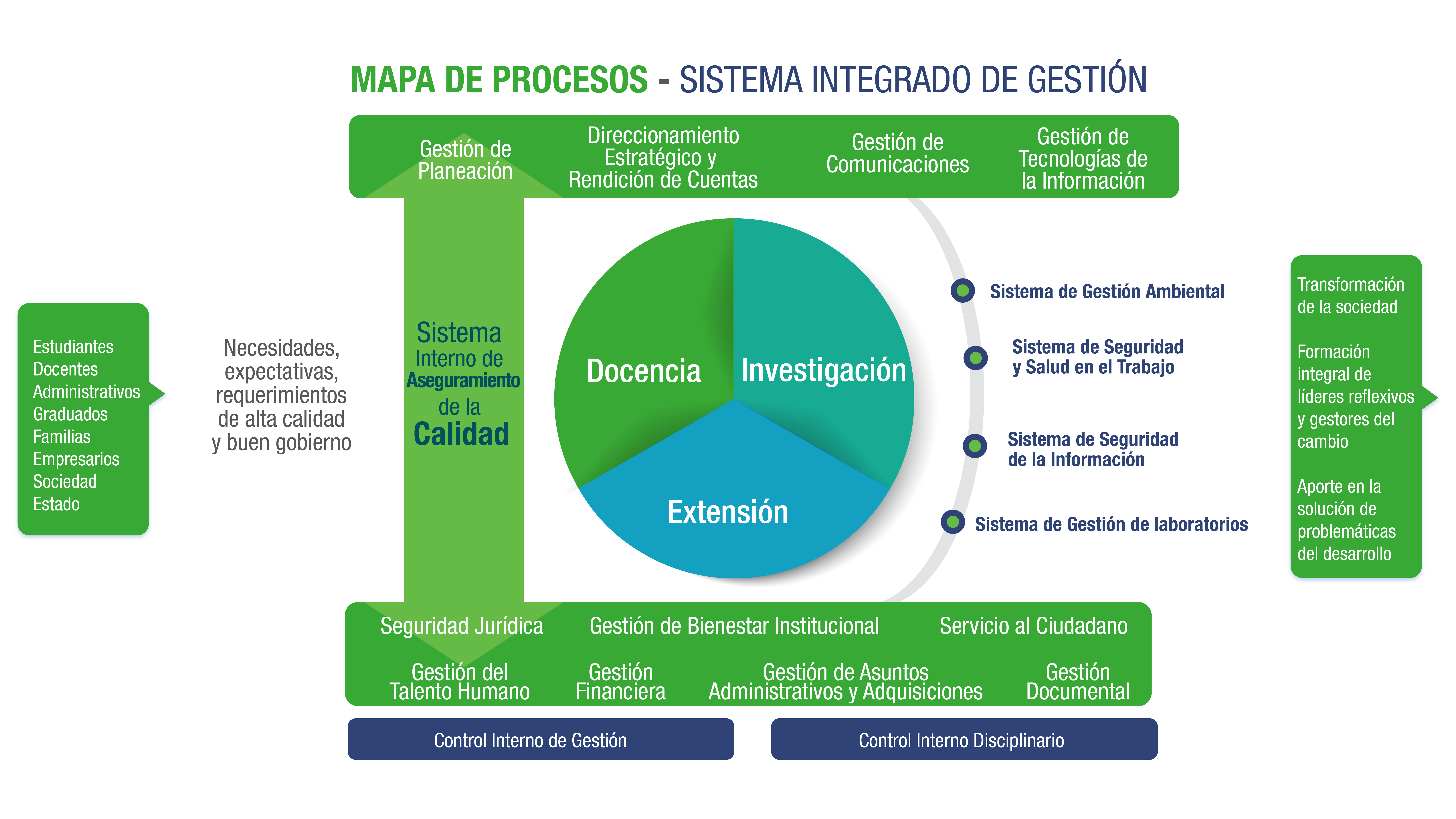 MAPA PROCESOS 2021 MAPA PROCESOS 2021