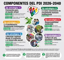 El Consejo Superior de la UQ aprob&oacute; los nuevos PDI y PEU