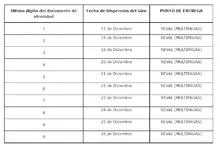 Incentivos Jóvenes en Acción