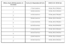 Incentivos Jóvenes en Acción
