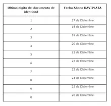 Abono Daviplata Armenia