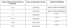 Tabla 2